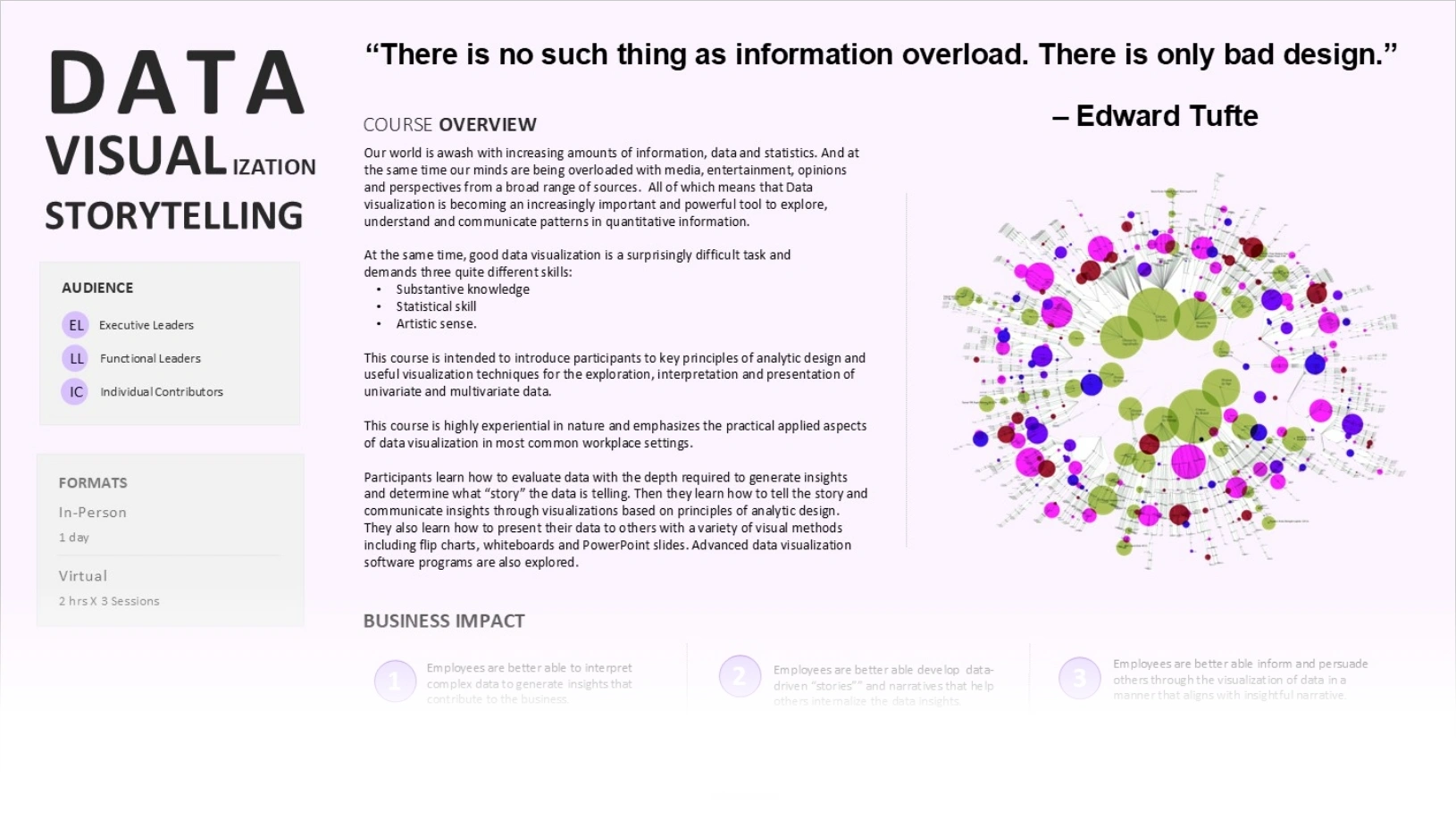 Data-Visualization-self