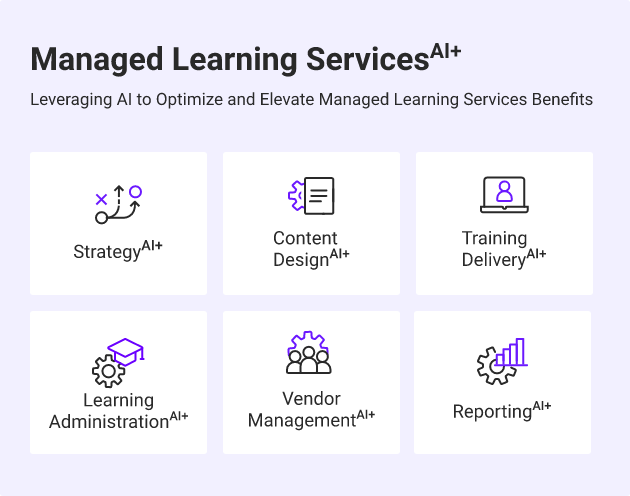 Managed-Learning-Services-AI