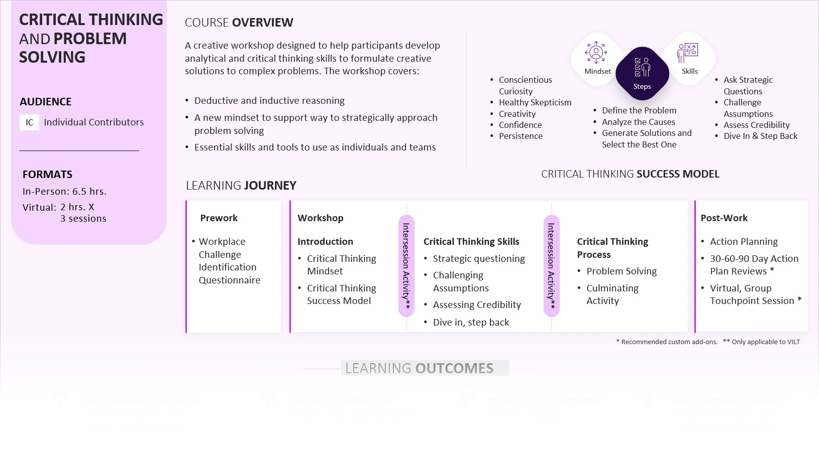 Critical Thinking and problem Solving