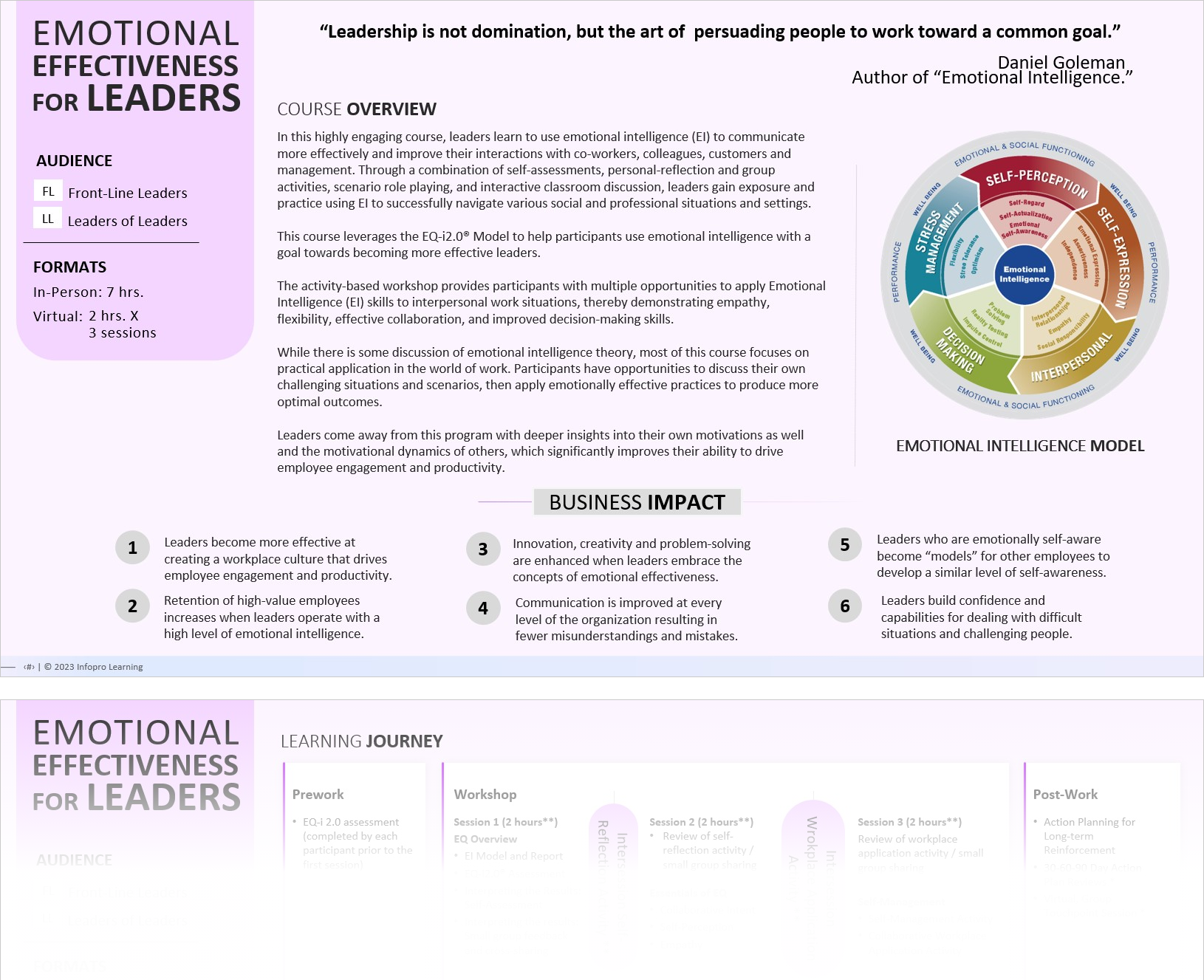 Accelerating Change {CAP Process)