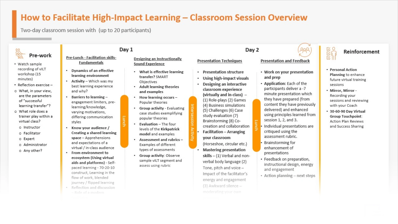 Facilitating High-Impact Learning