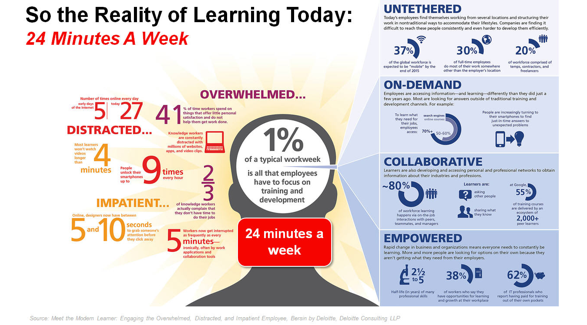 graphic for mobile learning by generations