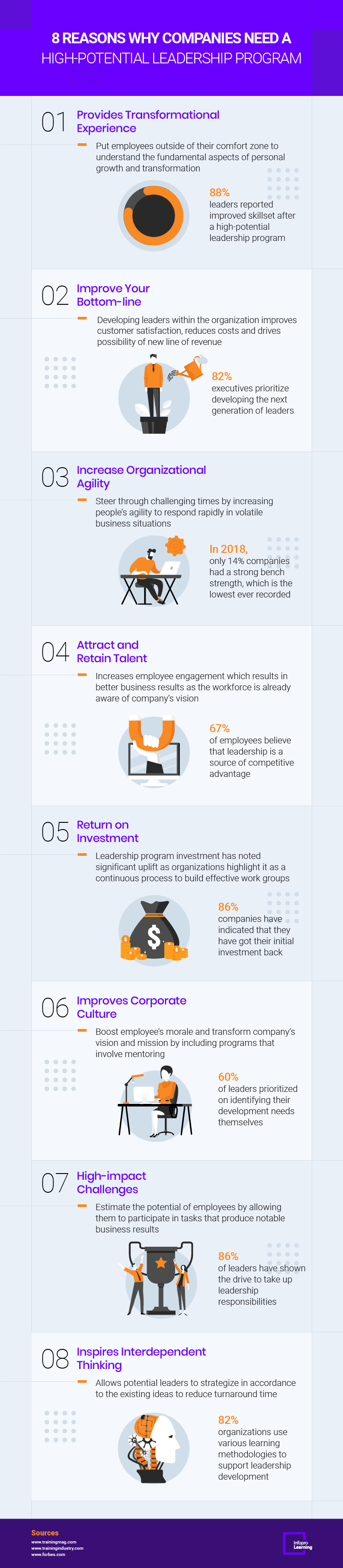 infographics