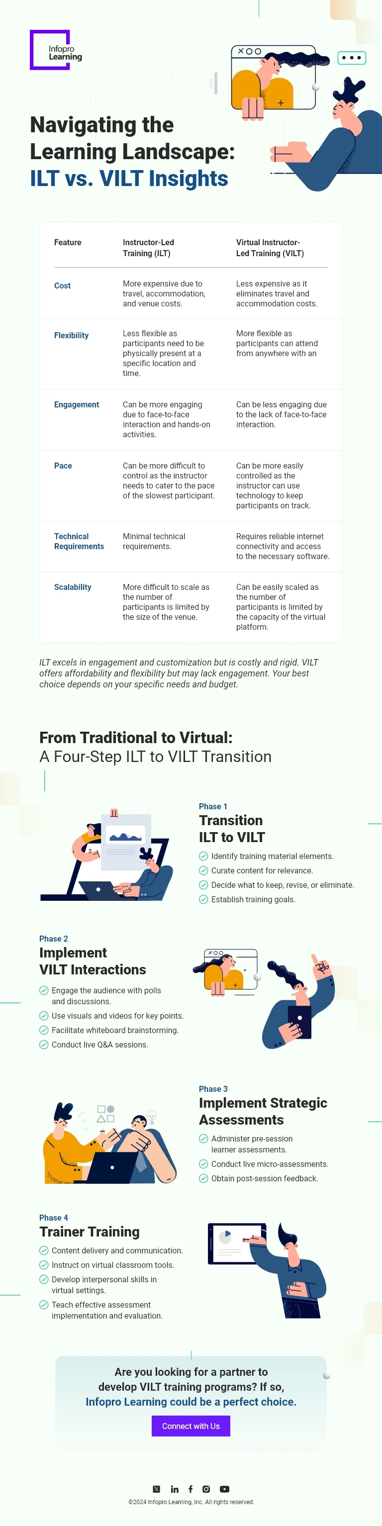 ILT vs. VILT Training Delivery