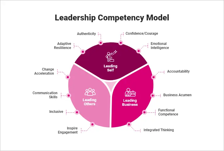 Leadership-Competency-Model