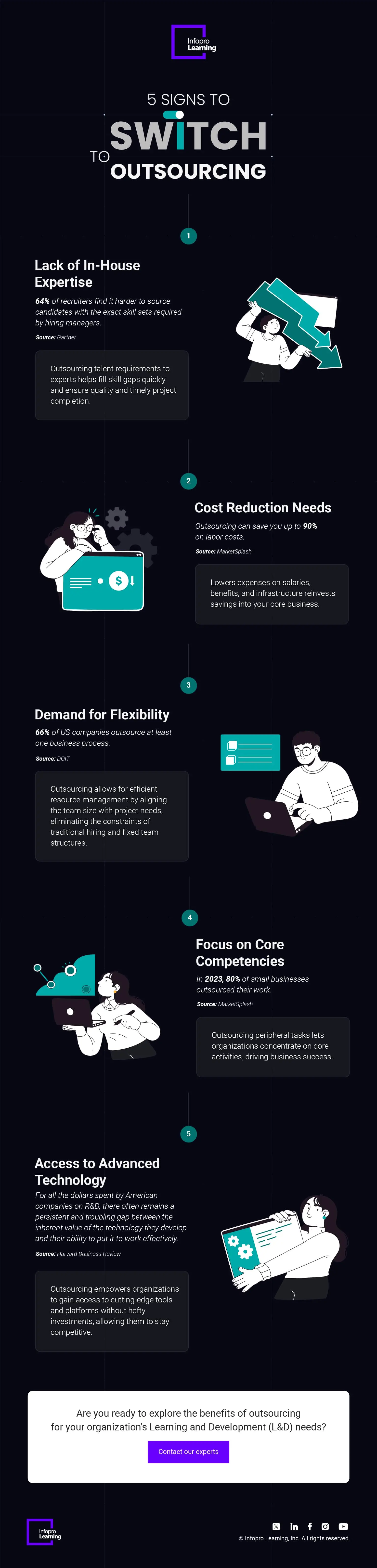 5 Signs to Switch to Outsourcing