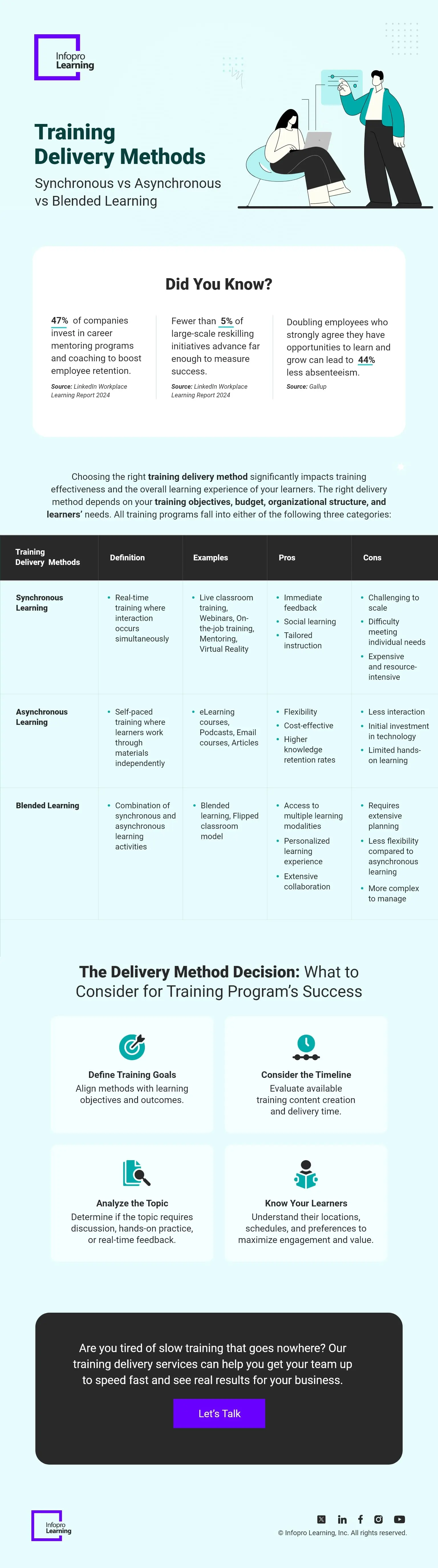 Understanding Training Delivery Methods: A Comprehensive Guide 