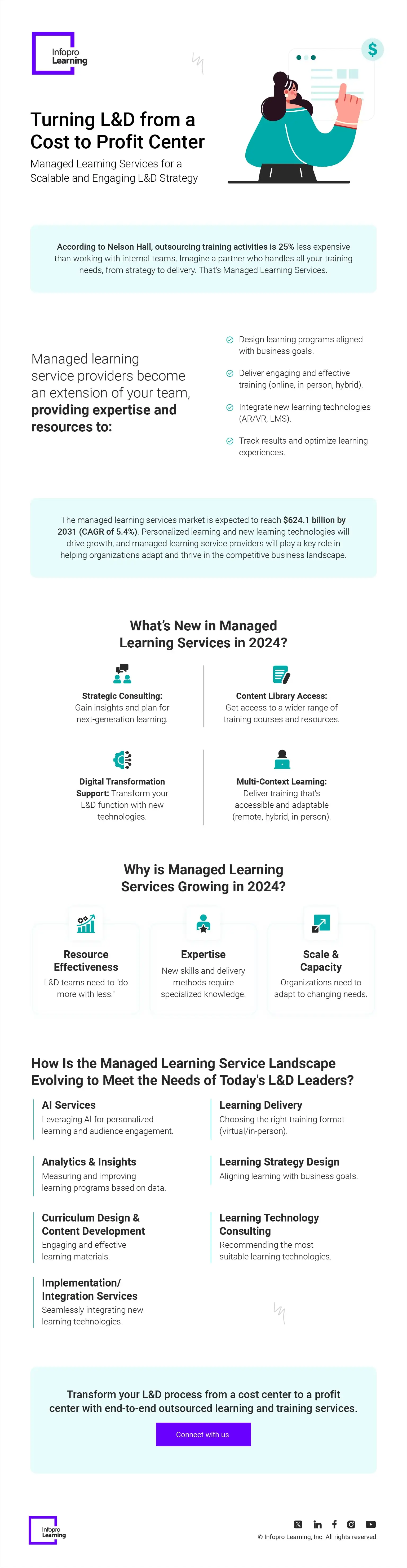 Unleash L&D ROI: MLS for Scalable Learning