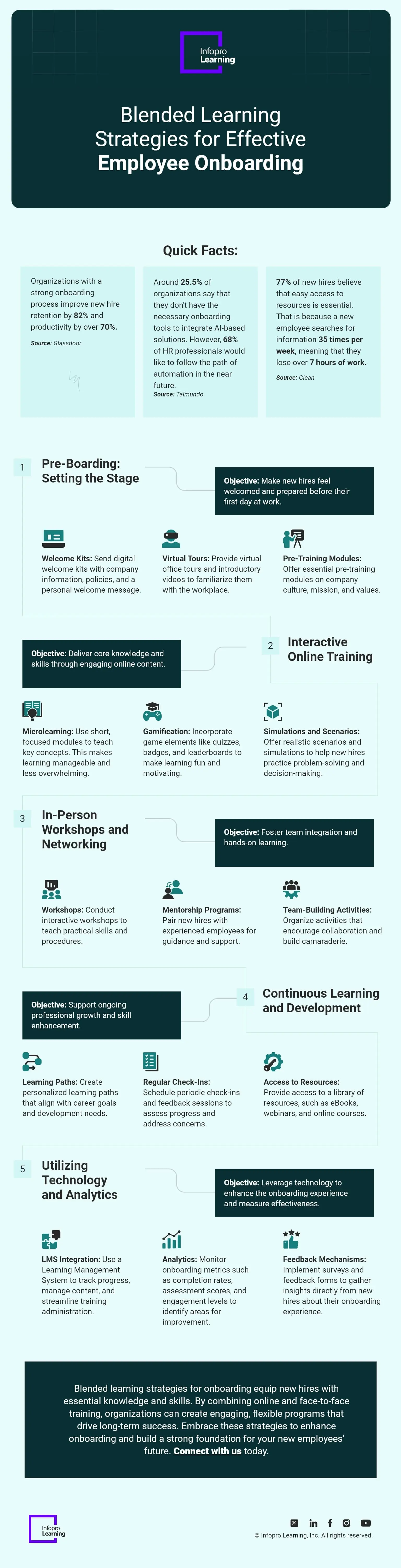 Blended Learning Strategies for Effective Employee Onboarding