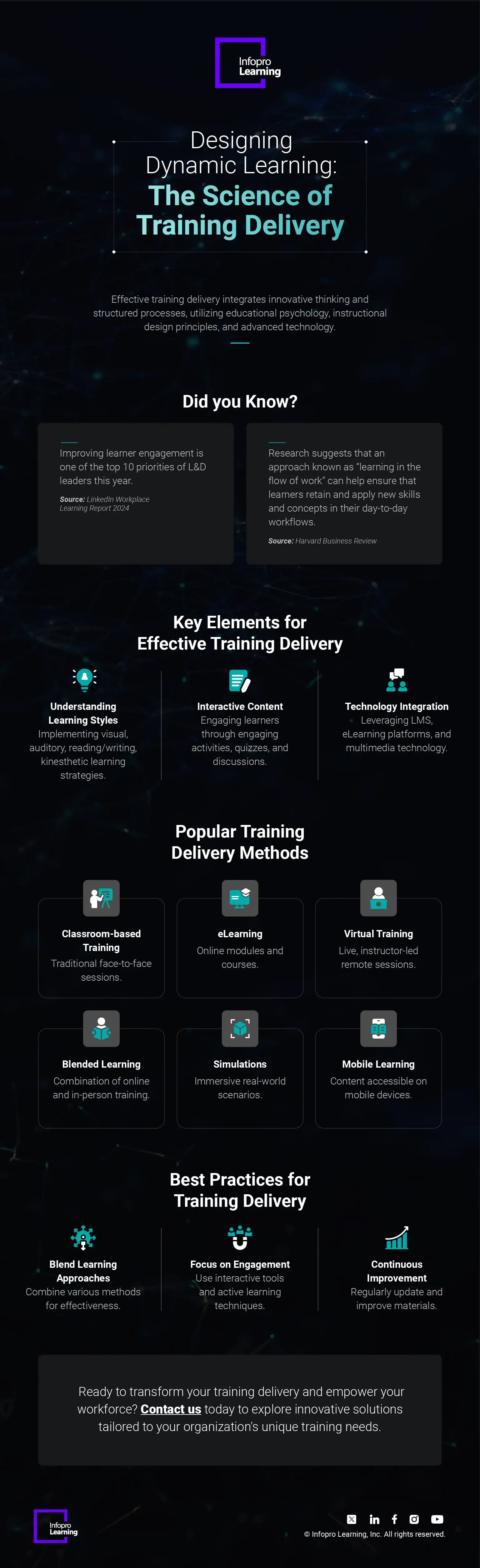 Unlocking Dynamic Learning: Transforming Training Delivery 