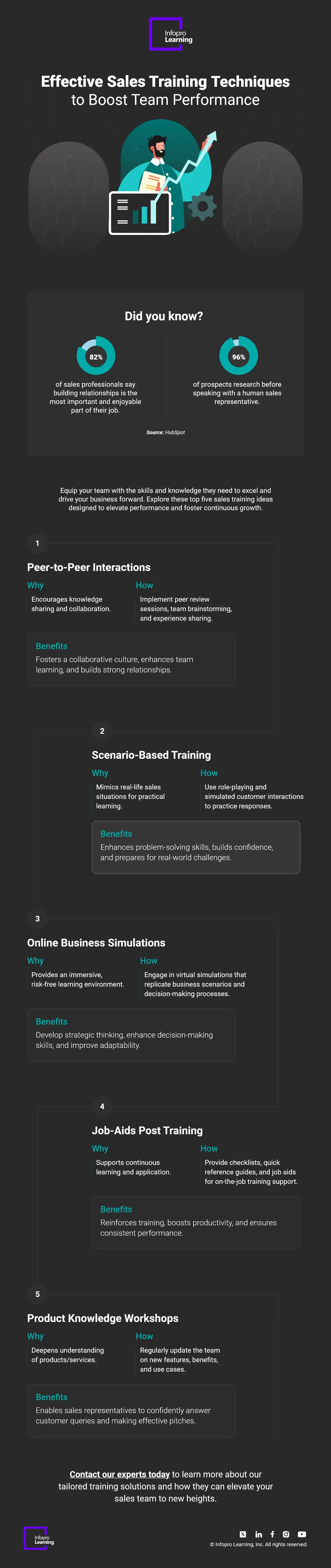 Effective Sales Training Techniques to Boost Team Performance