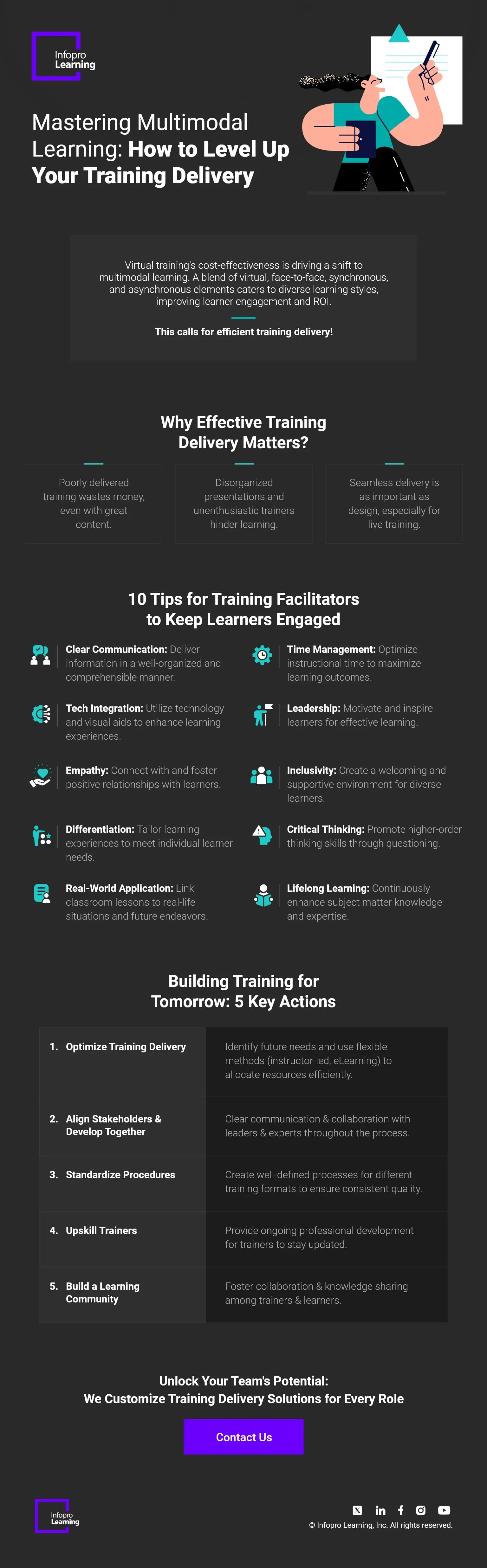 Training Delivery: Multimodal Learning for Engaged Employees