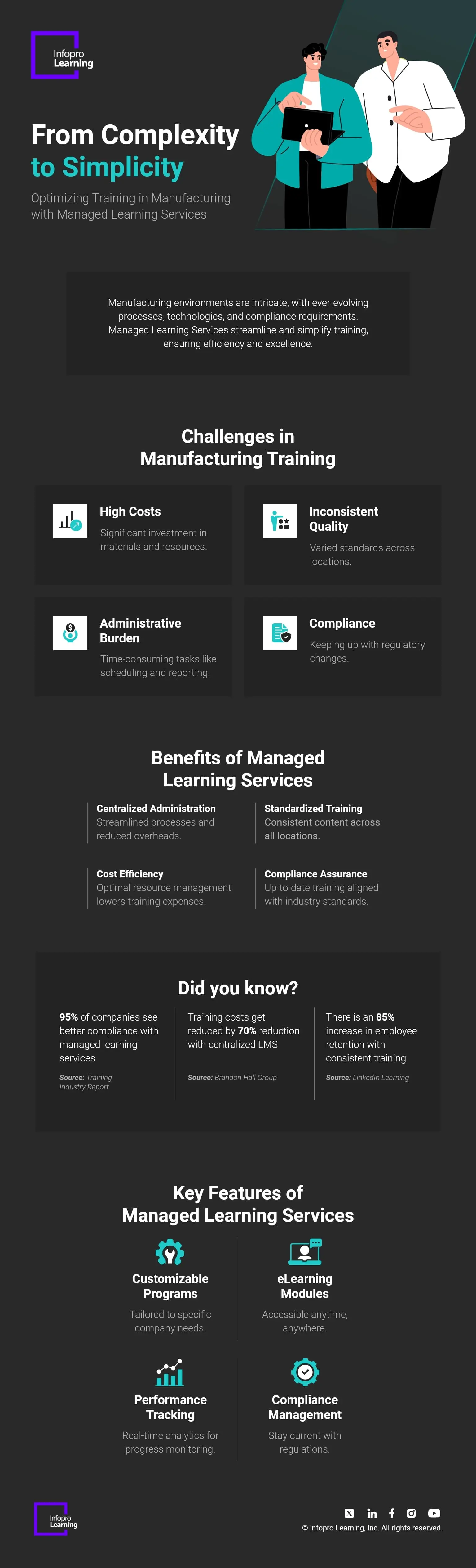 Optimize Manufacturing Training with Managed Learning Services 