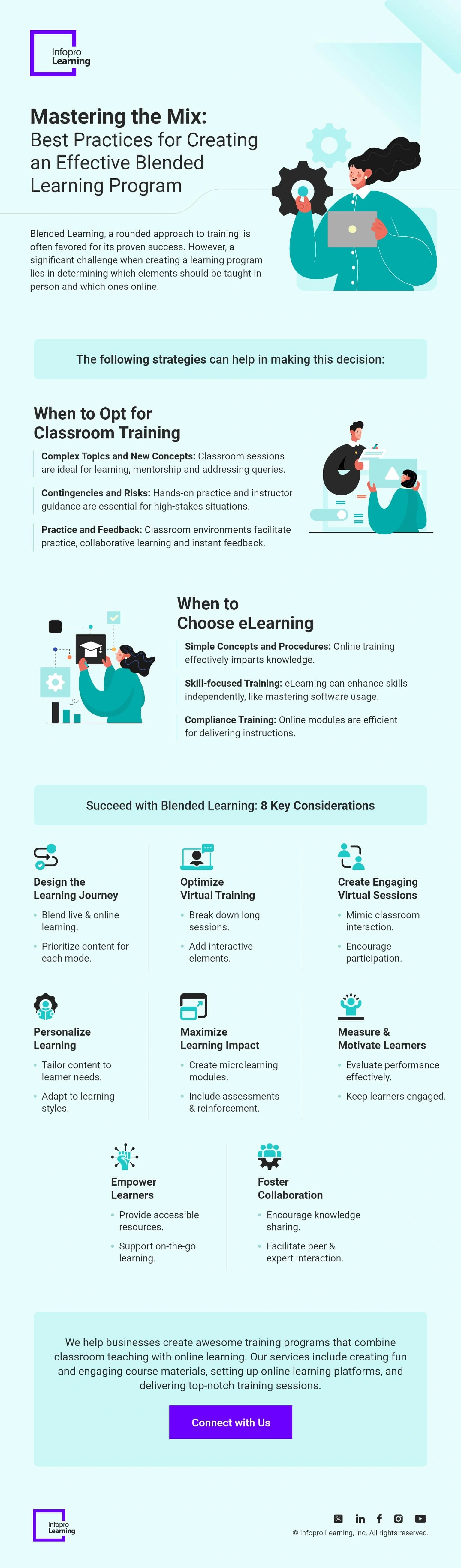 Mastering the Mix Best Practices for Creating an Effective Blended Learning Program