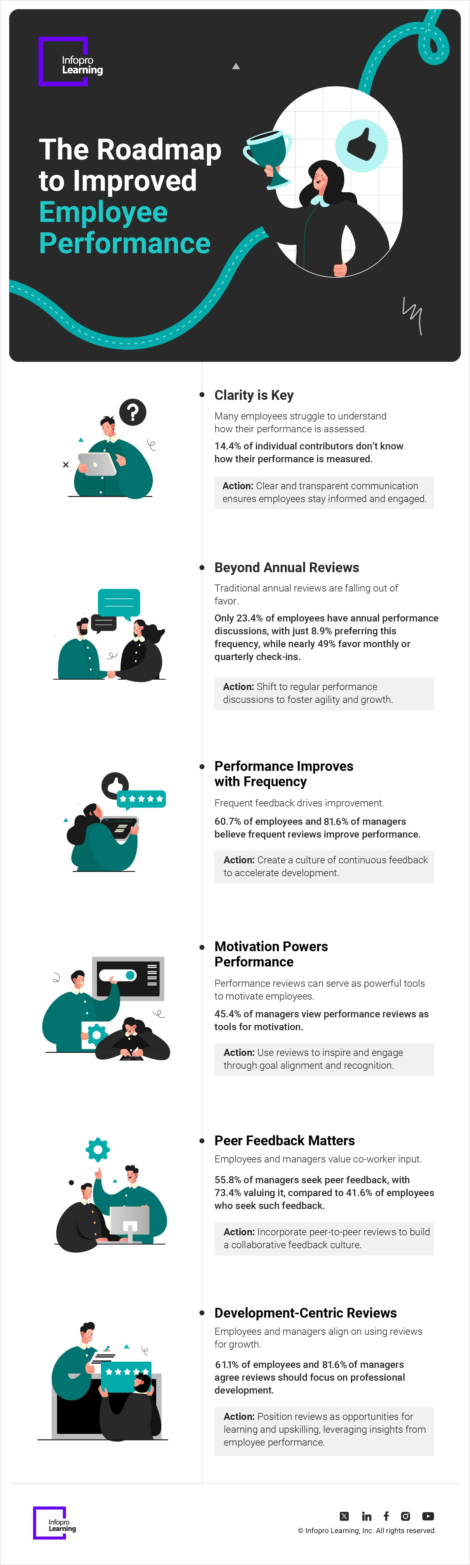 Employee Performance